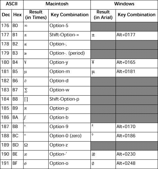 Command ASCII Codes 128..191